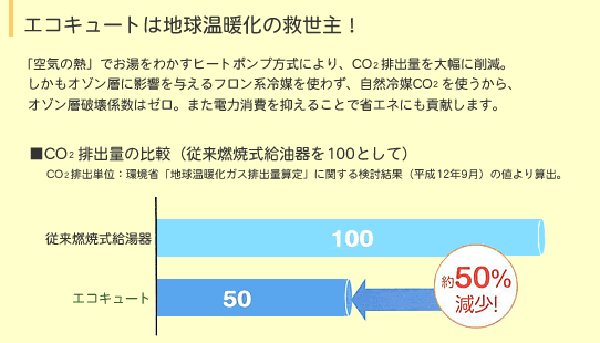 �G�R�L���[�g�͒n�����g���̋~����I
